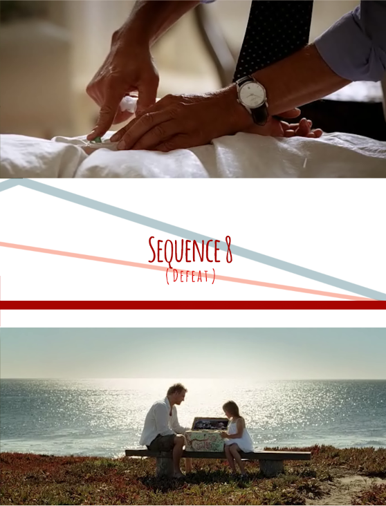 Sequence8